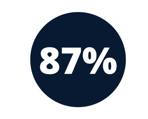 87% Circle
